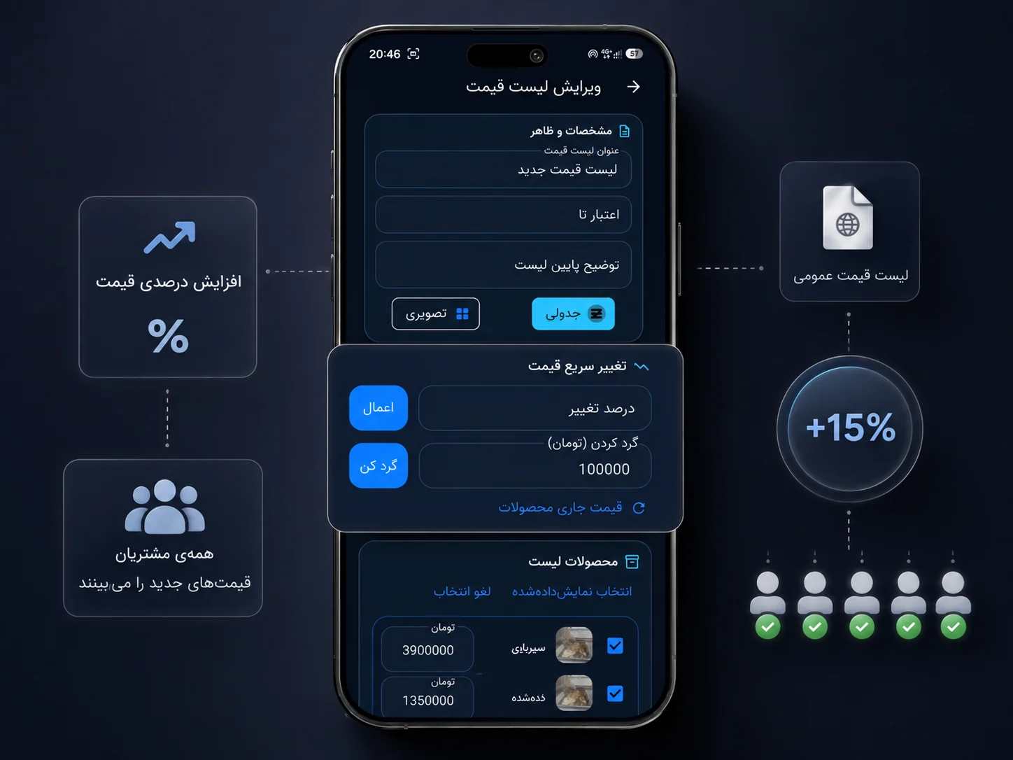 افزایش درصدی قیمت و انتشار لیست عمومی محصولات در صورتیار